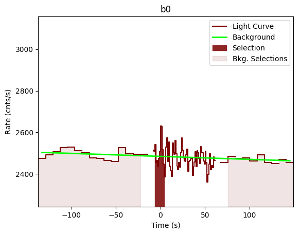 data/GRB191028589/plots/GRB191028589_lightcurve_trigdat_detector_b0_plot_v00.png
