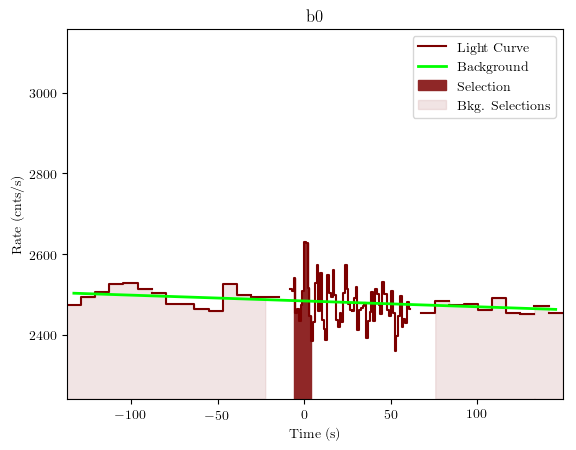 data/GRB191028589/plots/GRB191028589_lightcurve_trigdat_detector_b0_plot_v01.png