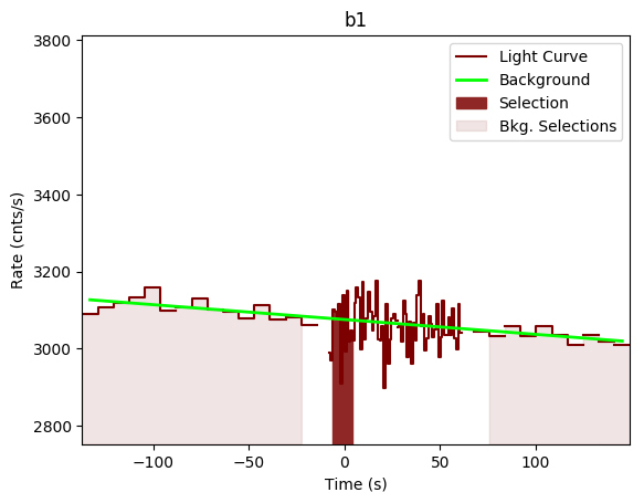data/GRB191028589/plots/GRB191028589_lightcurve_trigdat_detector_b1_plot_v00.png