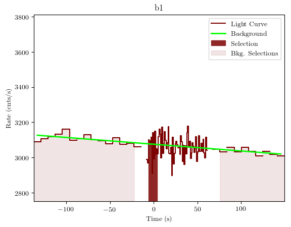 data/GRB191028589/plots/GRB191028589_lightcurve_trigdat_detector_b1_plot_v01.png