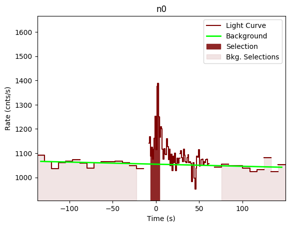 data/GRB191028589/plots/GRB191028589_lightcurve_trigdat_detector_n0_plot_v00.png