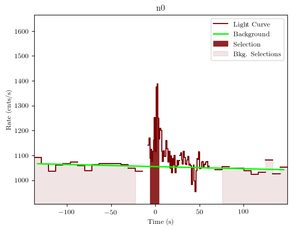 data/GRB191028589/plots/GRB191028589_lightcurve_trigdat_detector_n0_plot_v01.png