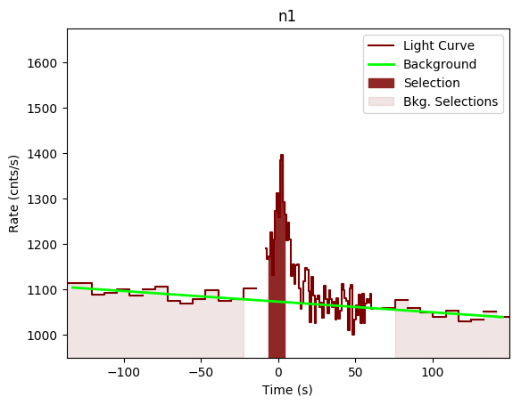 data/GRB191028589/plots/GRB191028589_lightcurve_trigdat_detector_n1_plot_v00.png