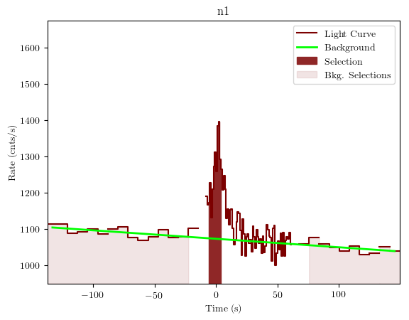 data/GRB191028589/plots/GRB191028589_lightcurve_trigdat_detector_n1_plot_v01.png