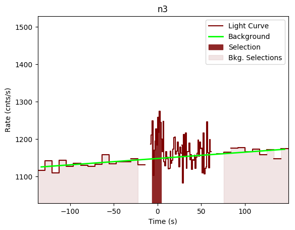 data/GRB191028589/plots/GRB191028589_lightcurve_trigdat_detector_n3_plot_v00.png