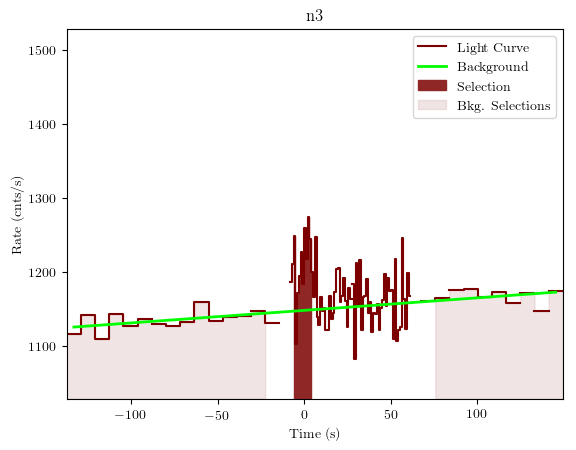 data/GRB191028589/plots/GRB191028589_lightcurve_trigdat_detector_n3_plot_v01.png