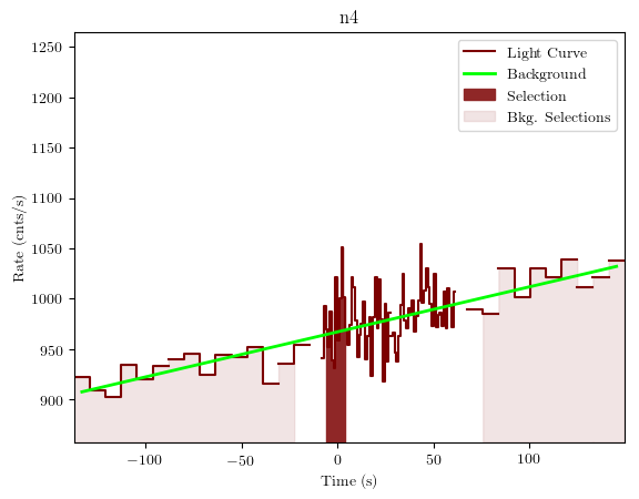 data/GRB191028589/plots/GRB191028589_lightcurve_trigdat_detector_n4_plot_v01.png