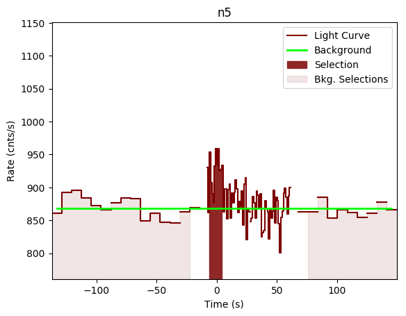 data/GRB191028589/plots/GRB191028589_lightcurve_trigdat_detector_n5_plot_v00.png