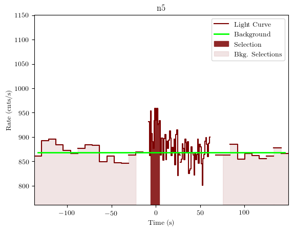 data/GRB191028589/plots/GRB191028589_lightcurve_trigdat_detector_n5_plot_v01.png