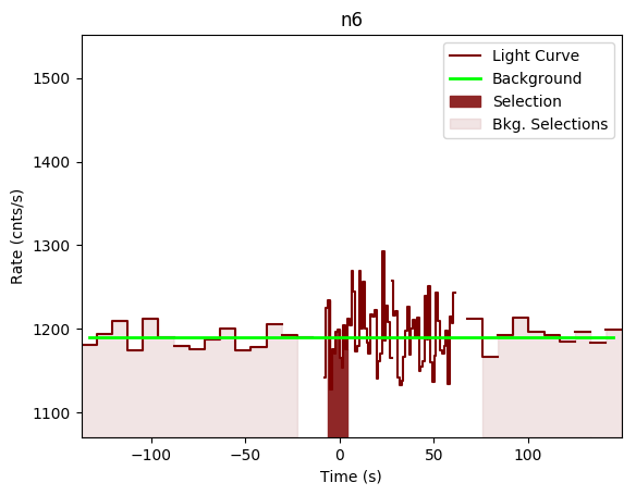 data/GRB191028589/plots/GRB191028589_lightcurve_trigdat_detector_n6_plot_v00.png