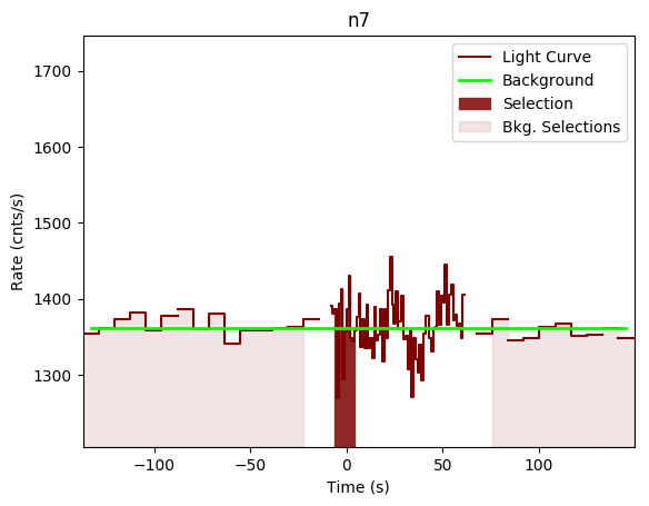 data/GRB191028589/plots/GRB191028589_lightcurve_trigdat_detector_n7_plot_v00.png