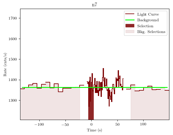 data/GRB191028589/plots/GRB191028589_lightcurve_trigdat_detector_n7_plot_v01.png