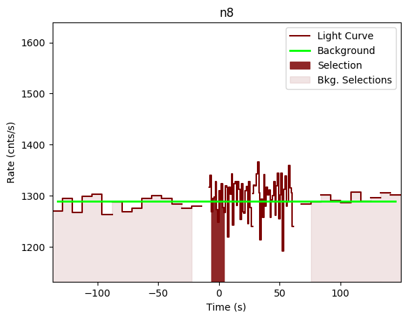 data/GRB191028589/plots/GRB191028589_lightcurve_trigdat_detector_n8_plot_v00.png