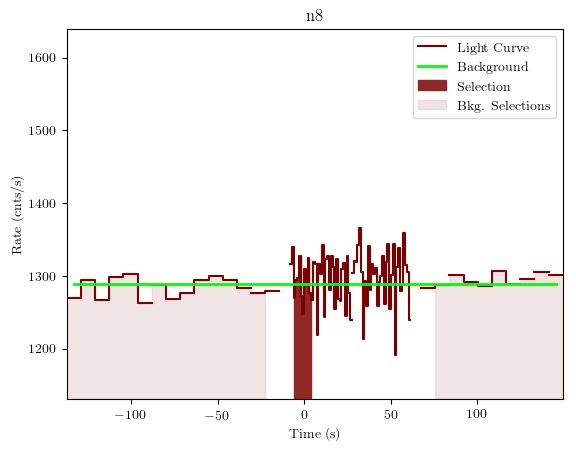 data/GRB191028589/plots/GRB191028589_lightcurve_trigdat_detector_n8_plot_v01.png