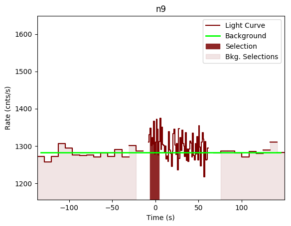 data/GRB191028589/plots/GRB191028589_lightcurve_trigdat_detector_n9_plot_v00.png