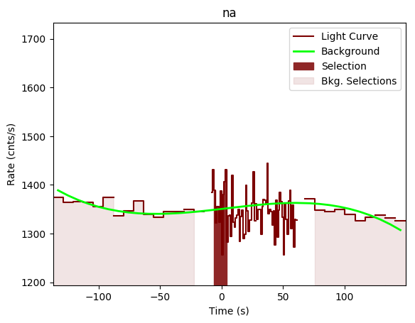 data/GRB191028589/plots/GRB191028589_lightcurve_trigdat_detector_na_plot_v00.png