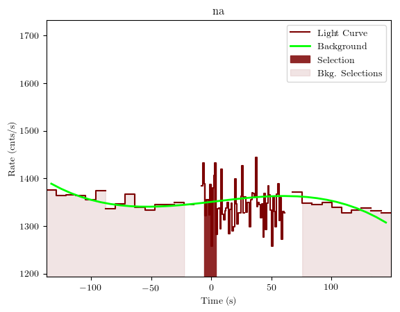 data/GRB191028589/plots/GRB191028589_lightcurve_trigdat_detector_na_plot_v01.png