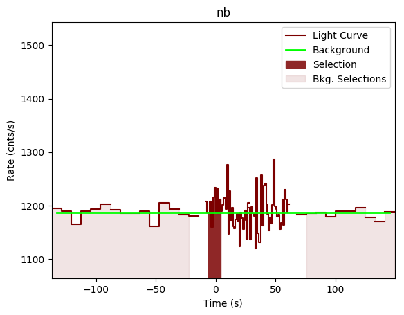 data/GRB191028589/plots/GRB191028589_lightcurve_trigdat_detector_nb_plot_v00.png