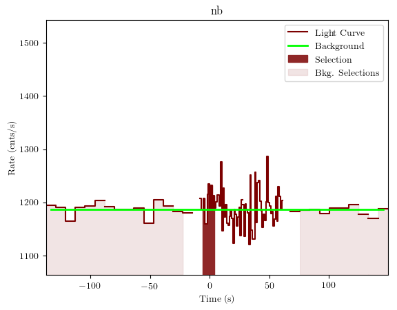 data/GRB191028589/plots/GRB191028589_lightcurve_trigdat_detector_nb_plot_v01.png