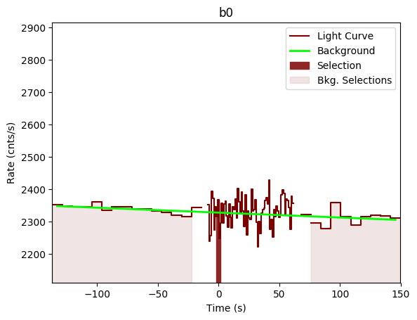 data/GRB191104387/plots/GRB191104387_lightcurve_trigdat_detector_b0_plot_v00.png