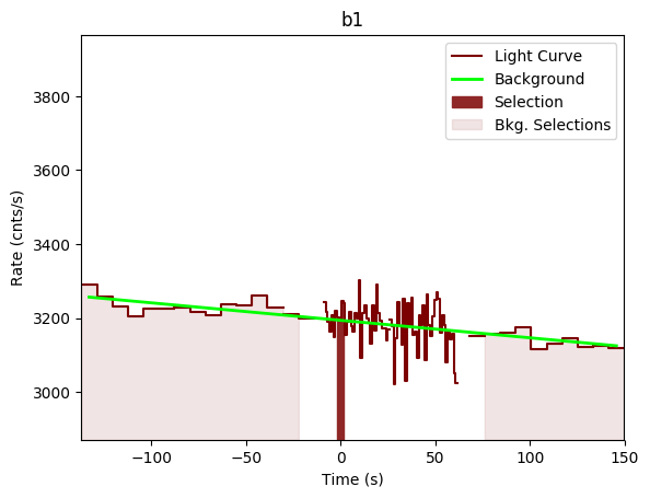 data/GRB191104387/plots/GRB191104387_lightcurve_trigdat_detector_b1_plot_v00.png