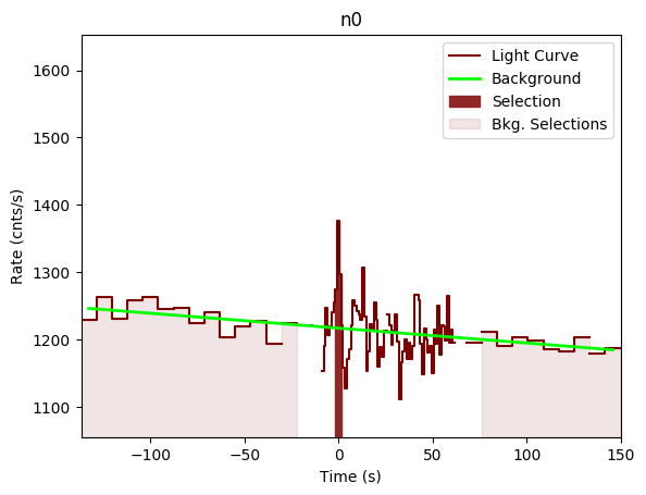 data/GRB191104387/plots/GRB191104387_lightcurve_trigdat_detector_n0_plot_v00.png