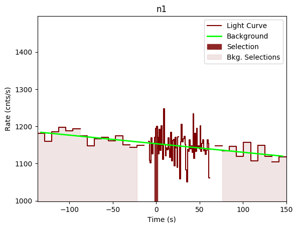 data/GRB191104387/plots/GRB191104387_lightcurve_trigdat_detector_n1_plot_v00.png