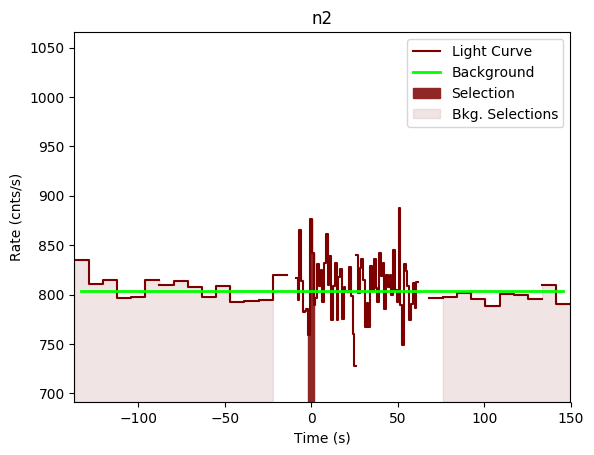 data/GRB191104387/plots/GRB191104387_lightcurve_trigdat_detector_n2_plot_v00.png
