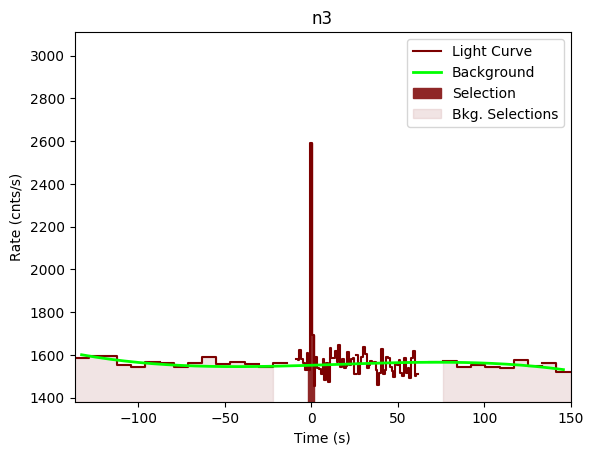 data/GRB191104387/plots/GRB191104387_lightcurve_trigdat_detector_n3_plot_v00.png
