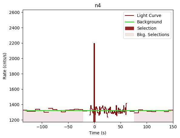 data/GRB191104387/plots/GRB191104387_lightcurve_trigdat_detector_n4_plot_v00.png