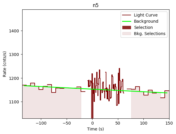 data/GRB191104387/plots/GRB191104387_lightcurve_trigdat_detector_n5_plot_v00.png