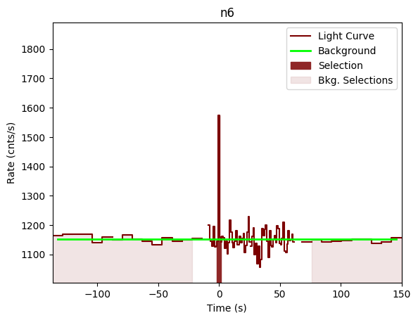 data/GRB191104387/plots/GRB191104387_lightcurve_trigdat_detector_n6_plot_v00.png