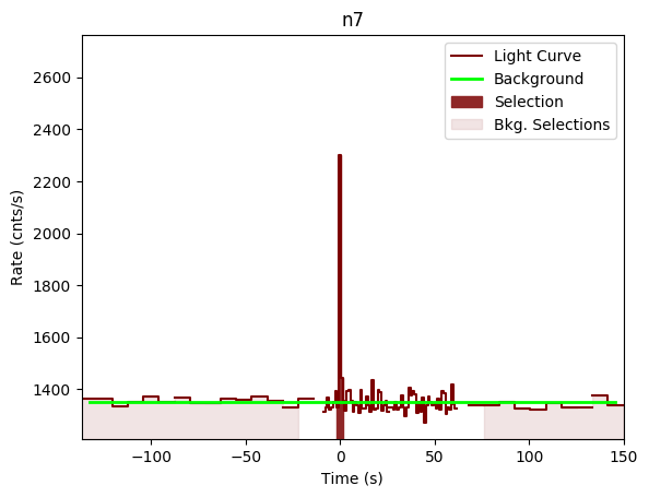 data/GRB191104387/plots/GRB191104387_lightcurve_trigdat_detector_n7_plot_v00.png