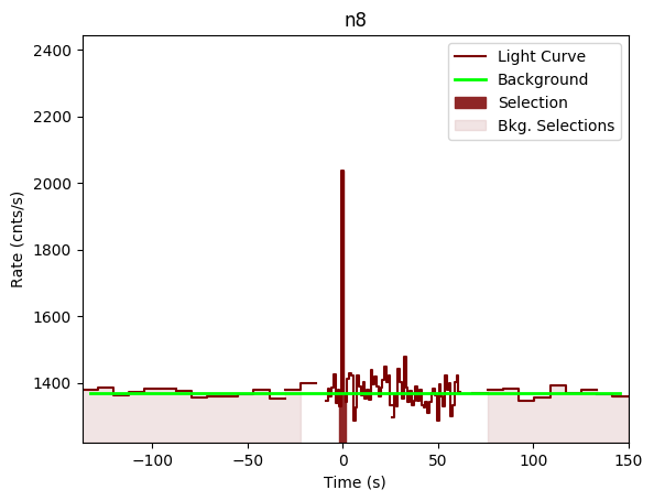 data/GRB191104387/plots/GRB191104387_lightcurve_trigdat_detector_n8_plot_v00.png