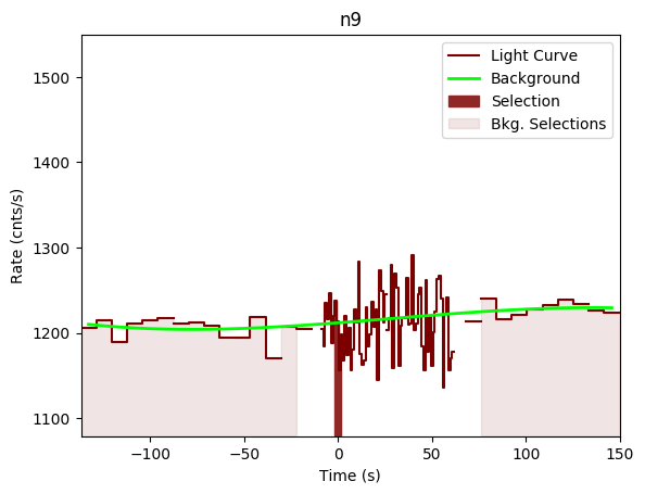 data/GRB191104387/plots/GRB191104387_lightcurve_trigdat_detector_n9_plot_v00.png
