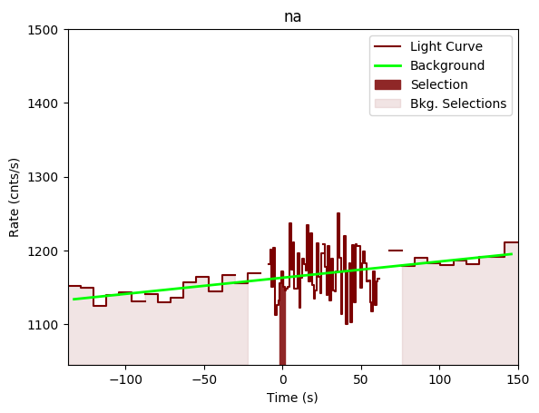 data/GRB191104387/plots/GRB191104387_lightcurve_trigdat_detector_na_plot_v00.png