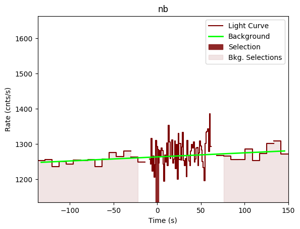 data/GRB191104387/plots/GRB191104387_lightcurve_trigdat_detector_nb_plot_v00.png
