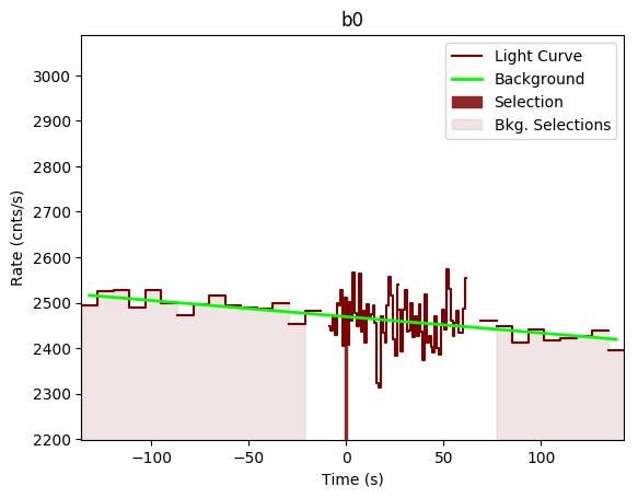 data/GRB191104448/plots/GRB191104448_lightcurve_trigdat_detector_b0_plot_v00.png