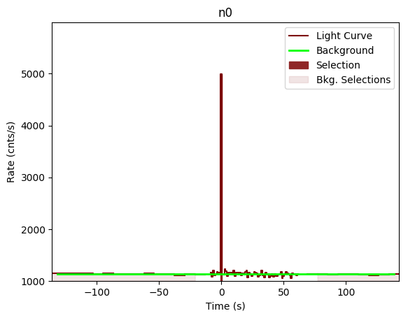data/GRB191104448/plots/GRB191104448_lightcurve_trigdat_detector_n0_plot_v00.png