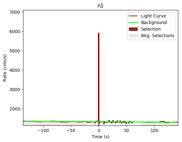 data/GRB191104448/plots/GRB191104448_lightcurve_trigdat_detector_n1_plot_v00.png