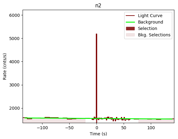 data/GRB191104448/plots/GRB191104448_lightcurve_trigdat_detector_n2_plot_v00.png