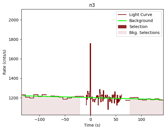 data/GRB191104448/plots/GRB191104448_lightcurve_trigdat_detector_n3_plot_v00.png