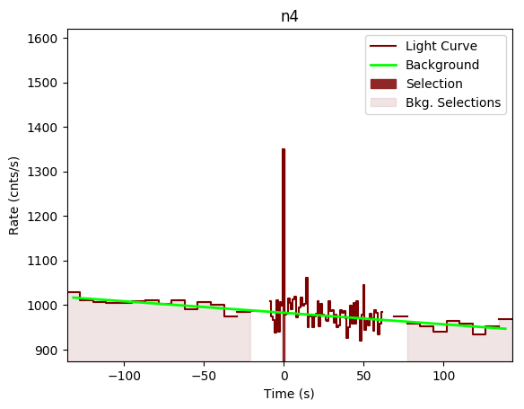 data/GRB191104448/plots/GRB191104448_lightcurve_trigdat_detector_n4_plot_v00.png