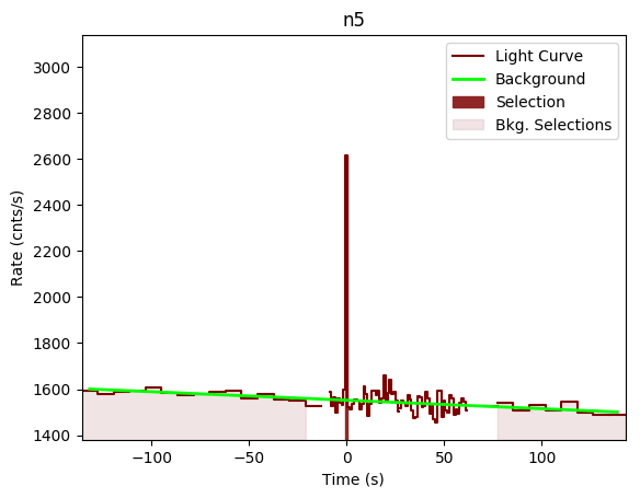 data/GRB191104448/plots/GRB191104448_lightcurve_trigdat_detector_n5_plot_v00.png