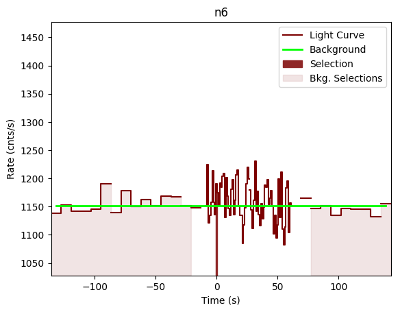 data/GRB191104448/plots/GRB191104448_lightcurve_trigdat_detector_n6_plot_v00.png