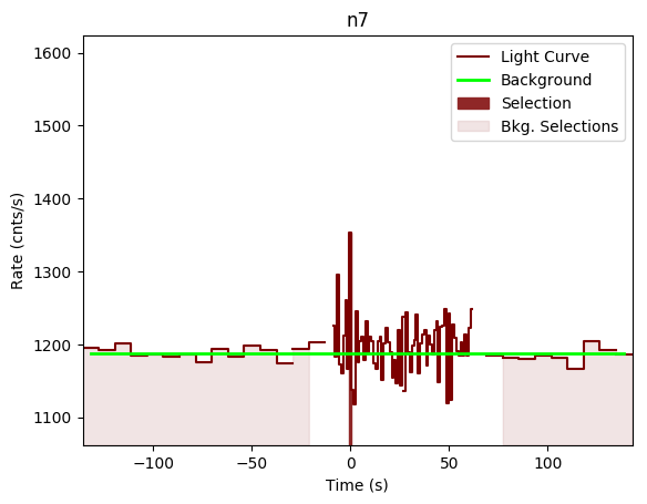 data/GRB191104448/plots/GRB191104448_lightcurve_trigdat_detector_n7_plot_v00.png