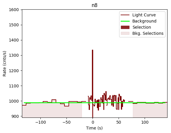 data/GRB191104448/plots/GRB191104448_lightcurve_trigdat_detector_n8_plot_v00.png
