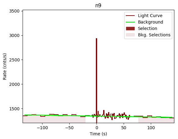 data/GRB191104448/plots/GRB191104448_lightcurve_trigdat_detector_n9_plot_v00.png