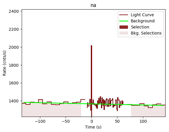 data/GRB191104448/plots/GRB191104448_lightcurve_trigdat_detector_na_plot_v00.png