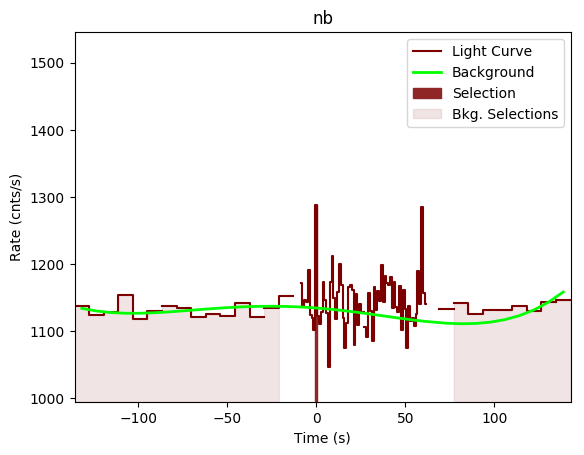 data/GRB191104448/plots/GRB191104448_lightcurve_trigdat_detector_nb_plot_v00.png
